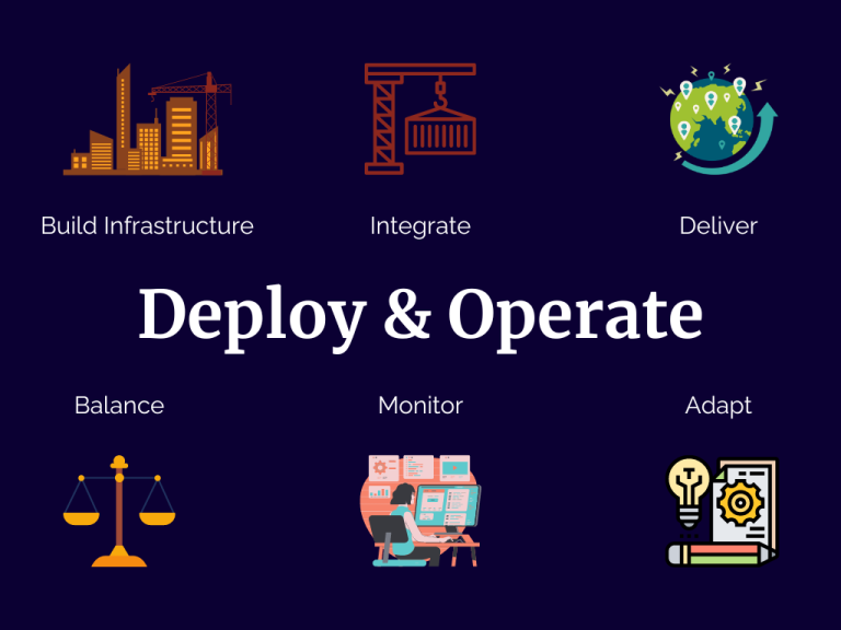 Beispielhafte Illustration über den Arbeitsauflauf für die Veröffentlichung von Software in einer Deployment-Strategie