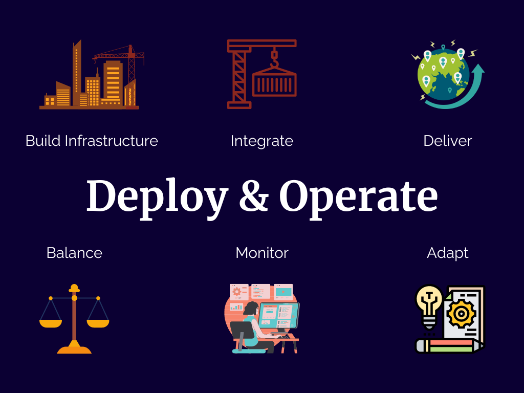 Beispielhafte Illustration über den Arbeitsauflauf für die Veröffentlichung von Software in einer Deployment-Strategie.